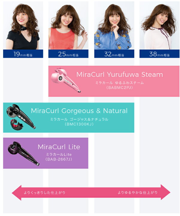 楽天市場 Babyliss ミラカール 自動カールアイロン ゆるふわスチーム Babmc2pj カールアイロン 自動 コテ 巻き髪 32mm 26mm 38mm 25mm ヘアアイロン ヘアーアイロン ベビリス バビリス 家電 便利雑貨のcoconial