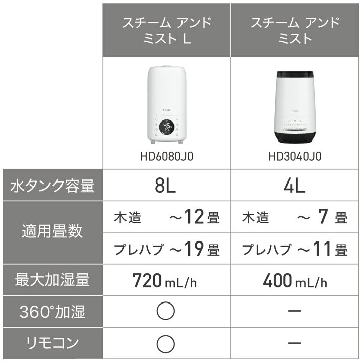 楽天市場】T-fal ティファール ハイブリッド式 加湿器スチームアンド 