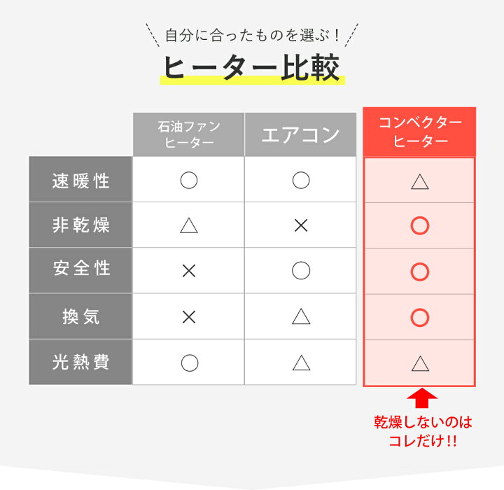 楽天市場 Livcetra リブセトラ コンベクターヒーター パネルヒーター 21年冬物 暖房 1年保証 送料無料 暖房 暖房器具 電気ストーブ ストーブ ヒーター おしゃれ 木目 ウッド おしゃれ 空気循環 対流 タイマー 温度設定 800w 家電 便利雑貨のcoconial 楽天市場 Livcetra リブセトラ コンベクターヒーター パネルヒーター 21年冬物 暖房 1年保証 送料無料 暖房 暖房器具 電気ストーブ ストーブ ヒーター おしゃれ 木目 ウッド おしゃれ 空気循環 対流 タイマー 温度設定 800w 家電 便利雑貨のcoconial