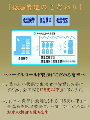 ≪送料無料≫【古今東北】<福島県南相馬産「天のつぶ」使用>ふっくらパックご飯150g×6食入4袋セット白米/米パック/ご飯/福島産/福島/南相馬/アイリスフーズ
