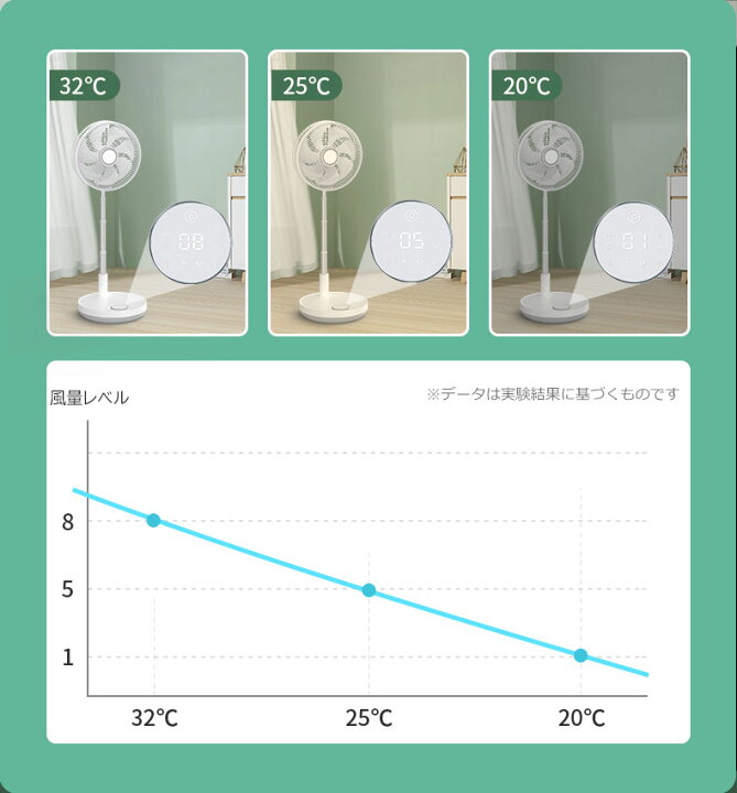 楽天市場】【ランキング1位】扇風機 リビング 折りたたみ扇風機 リモコン付き 高品質 DCモーター 自動首振り 伸縮 風量10段 卓上扇風機 温度制御 静音 コードレス対応 常夜灯 蚊除け機能 IF FISHERFANS 送料無料 自動OFFタイマー おしゃれ : ココパ楽天市場店 楽天市場】【ランキング1位】扇風機 リビング 折りたたみ扇風機 リモコン付き 高品質 DCモーター 自動首振り 伸縮 風量10段 卓上扇風機 温度制御 静音 コードレス対応 常夜灯 蚊除け機能 IF FISHERFANS 送料無料 自動OFFタイマー おしゃれ : ココパ楽天市場店
