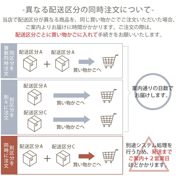 楽天市場】《まとめ買い5%OFFクーポン》【HARIO】耐熱ガラスの片口ボウル (4個セット)日本製 HARIO ハリオ 耐熱ガラス ボウル 4個セット オーブン おしゃれ レンジ 食洗機 日本製 便利 プチギフト 送料無料 : CocoPlatz interior