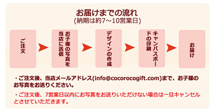 楽天市場 出産記念 出産内祝い 名入れ 名前入りメモリアルキャンバス 黒板風デザイン タイプa 赤ちゃんの写真入り ベビー 赤ちゃんアート ファブリックパネル 送料無料 名入れ無料 百日祝い お七夜 ココロコ 出産祝い 名入れギフト ココロコ