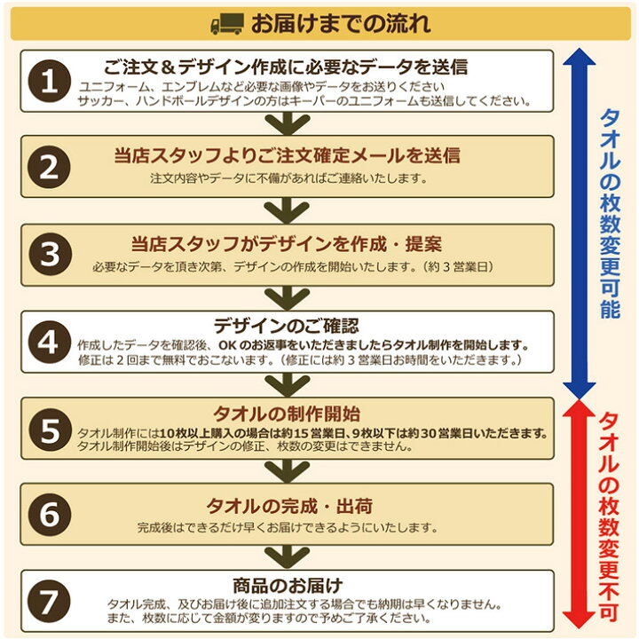 楽天市場 サッカーチーム 卒団記念 卒部記念 10枚以上購入で1枚2750円 お名前 背番号 スローガン入りユニフォームが入るクマさんデザイン 今治製プチフェイスタオル 名入れ 名前入り 27x70cm 日本製 今治 タオル 名入れ無料 プレゼント 男子 女子 ココロコ 出産