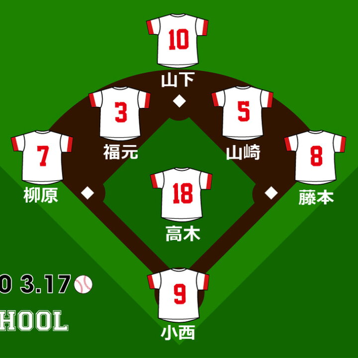 楽天市場 野球チーム 卒団記念品 卒部記念品 10枚以上購入で1枚2750円 お名前 背番号 ユニフォームが入る 今治製プチフェイスタオル 名入れ 名前入り 27x70cm 日本製 今治 タオル 名入れ無料 プレゼント 男子 女子 卒団式 記念品 ココロコ 出産祝い 名入れギフト