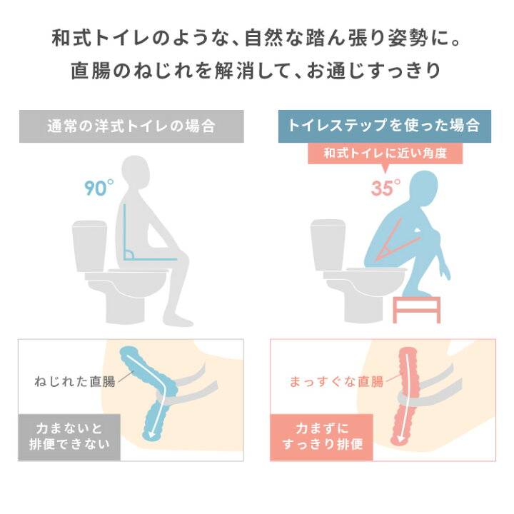 楽天市場 トイレ 踏み台 子供 幼児 キッズ 洋式 トイレ用 足置き台 踏み台 トイトレ トイレトレーニング トイレステップ 便秘解消 お通じ解消 トイレ用サポート足置き台 木目 ウッド 北欧 シンプル かわいい おしゃれ モダン ホワイト 白 ベージュ トイレステップ Rhonda 楽天市場 トイレ 踏み台 子供 幼児 キッズ 洋式 トイレ用 足置き台 踏み台 トイトレ トイレトレーニング トイレステップ 便秘解消 お通じ解消 トイレ用サポート足置き台 木目 ウッド 北欧 シンプル かわいい おしゃれ モダン ホワイト 白 ベージュ トイレステップ Rhonda