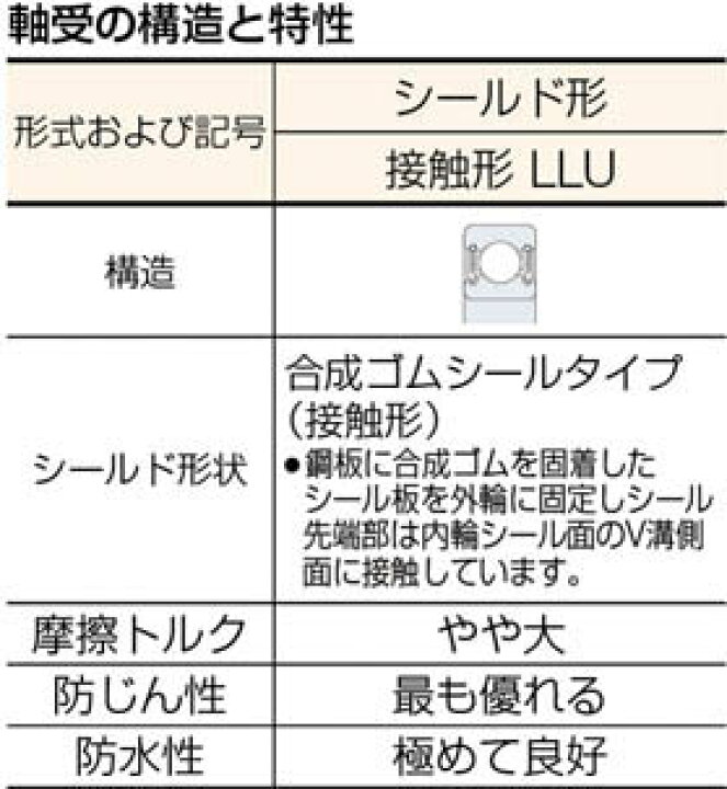楽天市場】NTN:NTN A小径小形ボールベアリング(合成ゴム接触両側シール)内径20mm外径42mm幅12mm 6004LLU オレンジブック 2137500 : イチネンネット 楽天市場】NTN:NTN A小径小形ボールベアリング(合成ゴム接触両側シール)内径20mm外径42mm幅12mm 6004LLU オレンジブック 2137500 : イチネンネット