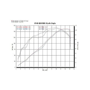 GP�X�y�b�N 07�`08 GSX�|R1000 Slip�|On Single �I�[�o��DB GS04-03OD �}�t���[ �G�O�]�[�X�g �A�[���Y�M�A �t���G�L�]�[�X�g