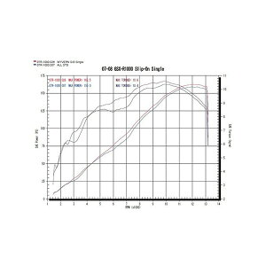 GP�X�y�b�N 07�`08 GSX�|R1000 Slip�|On Single �`�^�� GS04-03TI �}�t���[ �G�O�]�[�X�g �A�[���Y�M�A �t���G�L�]�[�X�g