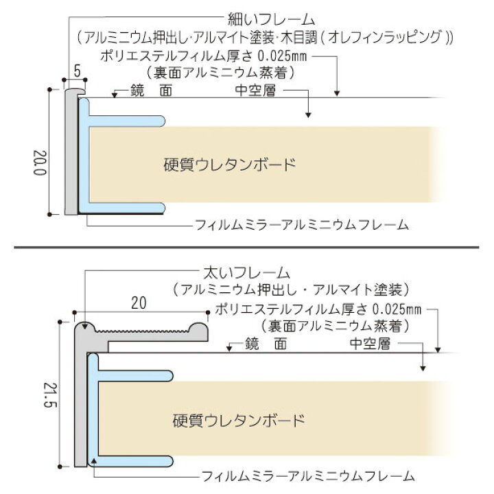 SALE】 リフェクス J.フロント建装 :吊式姿見ミラー 45×120cm 厚み2.15cm レッド太枠 NRM-2 R REFEX ミラー 姿見 安全 割れない 鏡 軽い きれい fucoa.cl SALE】 リフェクス J.フロント建装 :吊式姿見ミラー 45×120cm 厚み2.15cm レッド太枠 NRM-2 R REFEX ミラー 姿見 安全 割れない 鏡 軽い きれい fucoa.cl