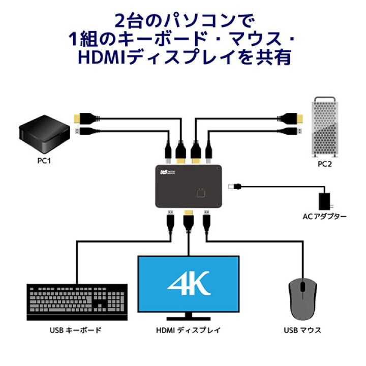 楽天市場】ラトックシステム:4Kディスプレイ/USBキーボード・マウス パソコン切替器 RS-250UHDP-4K CPU切替器 KVM HDMI 4K UHD USB 4Kディスプレイ/USBキーボード・マウス RS-250UHDP-4K CPU切替器 KVM : イチネンネット 楽天市場】ラトックシステム:4Kディスプレイ/USBキーボード・マウス パソコン切替器 RS-250UHDP-4K CPU切替器 KVM HDMI 4K UHD USB 4Kディスプレイ/USBキーボード・マウス RS-250UHDP-4K CPU切替器 KVM : イチネンネット
