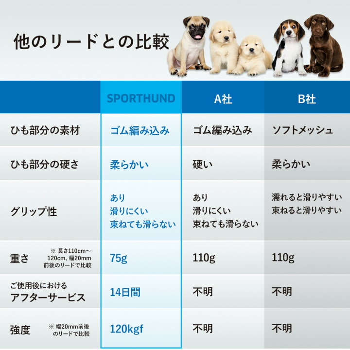 楽天市場】Sporthund 犬 リード ドイツ製 日本正規代理店 小型犬 中型犬 大型犬 1m 19mm ブラック : ココテラスストア