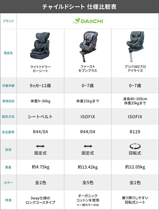 楽天市場】【楽天1位】 チャイルドシート R44 適合 安全 軽量 ジュニア 