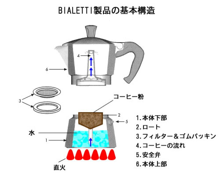 楽天市場】【楽天ポイント5倍】Bialetti ビアレッティ ヴィーナス 4 