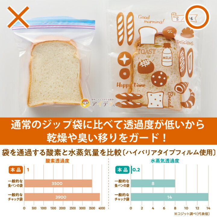 楽天市場 保存袋 冷凍 パン 保存 4枚組 可愛い 日本製 冷凍保存袋 パン保存袋 乾燥を防ぐ チャック付 パンのおうち 密閉 食パン マチ付 再利用 エコ おすそ分け袋 パンの袋 パンのイラスト お洒落 メール便 コジット アイデア Com