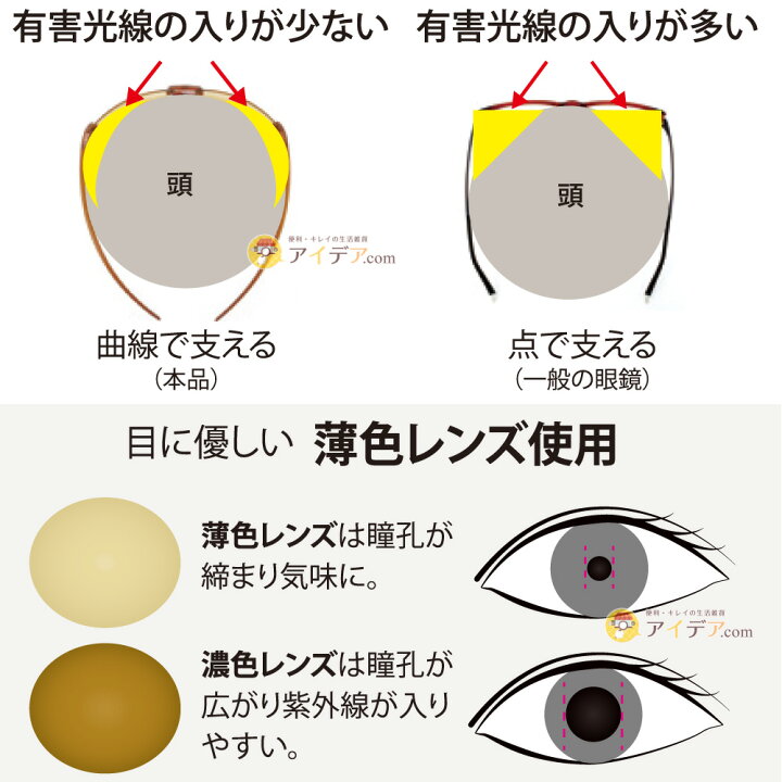 楽天市場 驚くほど軽い 軽量 約10g 男女兼用 サングラス フィットエアリーアイケアグラス コジット ギラつきを抑える偏光レンズ 鼻パッドは自由に調整可能 優しく支える形状記憶素材 アーチ状のツル お誕生日 ギフト プレゼント 送料無料 C アイデア Com