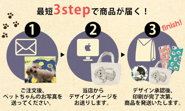 楽天市場 オーダーメイド ペット 散歩 バッグ オリジナル イラスト 愛犬 犬友 手描き 手書き かわいい 可愛い トートバッグ ペットグッズ ペット用品 名入れ 名前入り メモリアル 思い出 トート 猫 犬 ネコ 写真 ペットの写真 オリジナル グッズ 誕生日 記念日