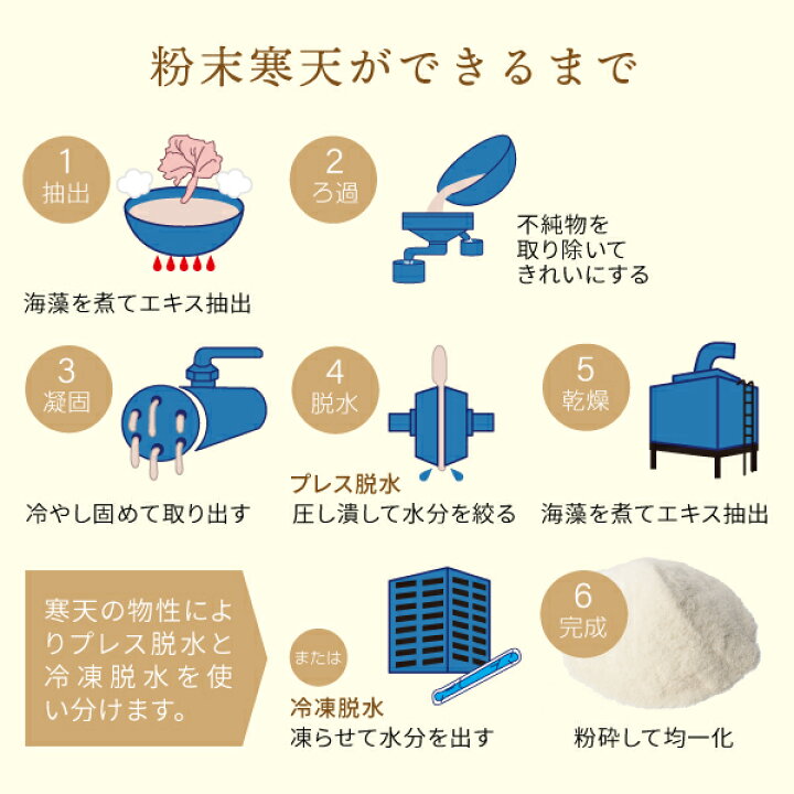 楽天市場】【高級品】寒天 粉末 粉寒天 500g 長野県 国内製造 寒天ゼリー や お菓子 作り、 食物繊維 ( ファイバー ) 補給にも 水溶性食物繊維 含有の 粉末寒天 粉 かんてん nichie ニチエー : nichie * ニチエー 楽天市場】【高級品】寒天 粉末 粉寒天 500g 長野県 国内製造 寒天ゼリー や お菓子 作り、 食物繊維 ( ファイバー ) 補給にも 水溶性食物繊維 含有の 粉末寒天 粉 かんてん nichie ニチエー : nichie * ニチエー