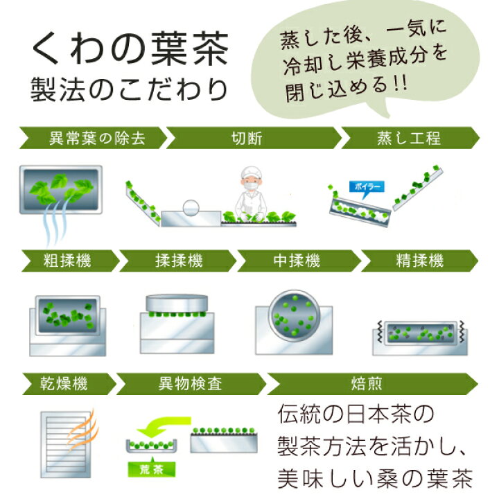 桑の葉茶 ティーパック 2g×40個 焙煎 熊本産 くわの葉茶 桑茶 国産 完成品 桑の葉茶 ティーパック 2g×40個 焙煎 熊本産 くわの葉茶 桑茶 国産 完成品