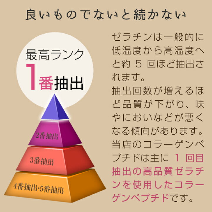 楽天市場】コラーゲン 粉末 サプリ 100% 500g ポーク コラーゲンペプチド を手軽に摂取 大容量 コラーゲンパウダー M20 nichie ニチエー : nichie * ニチエー 楽天市場】コラーゲン 粉末 サプリ 100% 500g ポーク コラーゲンペプチド を手軽に摂取 大容量 コラーゲンパウダー M20 nichie ニチエー : nichie * ニチエー