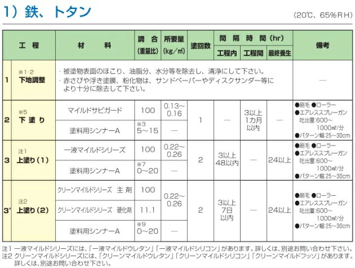 楽天市場】【送料無料】 エスケー マイルドサビガード [16kg] エスケー 