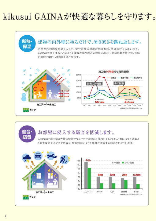楽天市場】送料無料 キクスイ ガイナ 7kg 白 淡彩 水性 菊水化学 