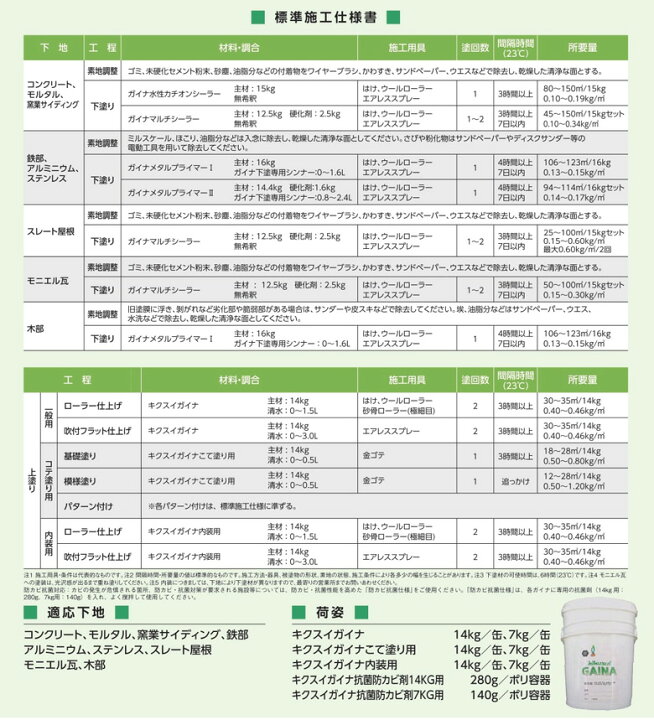 楽天市場】送料無料 キクスイ ガイナ 7kg 白 淡彩 水性 菊水化学 