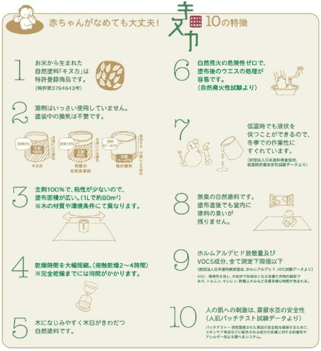 楽天市場】【送料無料】 日本キヌカ株式会社 自然塗料 キヌカ [4L] 米 