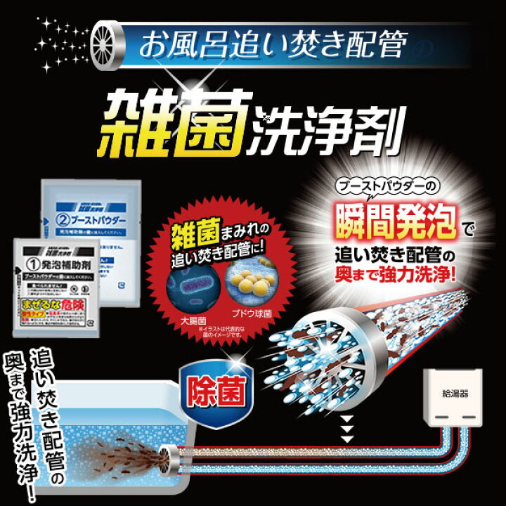 楽天市場】お風呂追い焚き配管の雑菌洗浄剤【1回分】お風呂の追い焚き 