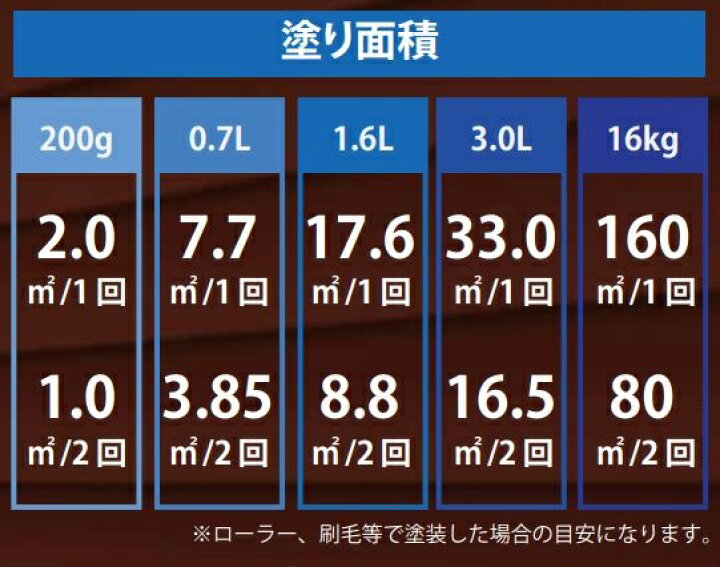 楽天市場 Reside 3l チャコールグレー色 樹脂サッシ 樹脂サイディングに塗れる塗料 樹脂建材用塗料 リサイド Re Side アルミ サッシ ｐｖｃ樹脂サイディング 窯業系サイディング サビキラープロシリーズのbanzi Ban Ziバンジー バンジ Colorbucks