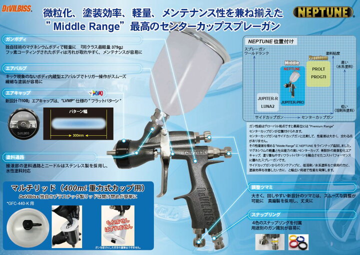 楽天市場】【NEPTUNE-110B-CG-KFV シリーズ】【NEPTUNE ネプチューン 