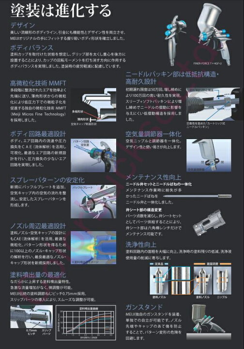 楽天市場】□マイナーチェンジモデル【FINER-FORCE TypeR】1.4mm口径 