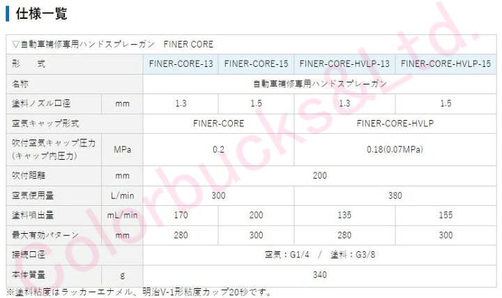 楽天市場】【FINER-CORE-15】+【6CP】600mlカップ付1.5mm口径 