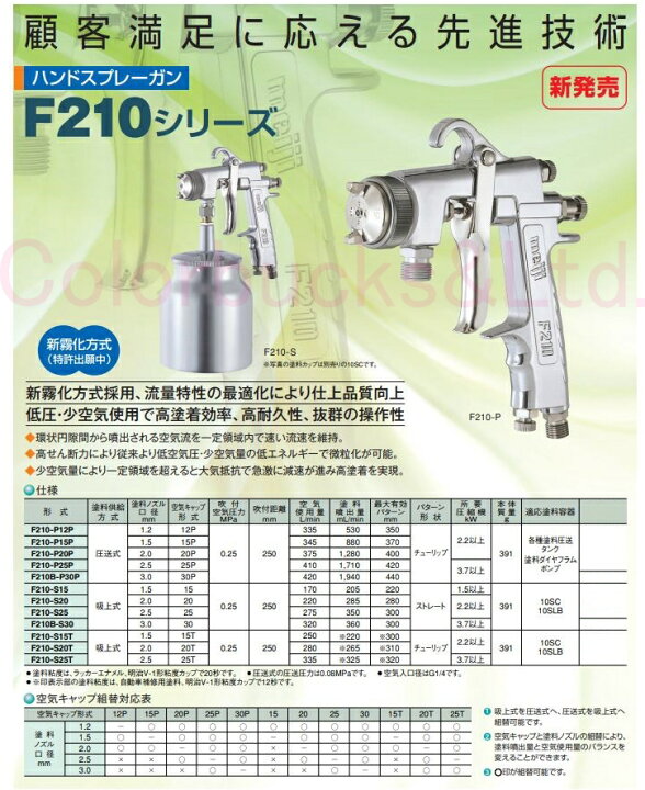 楽天市場】明治F210 大型スプレーガン圧送式・高微粒化加圧タンク 