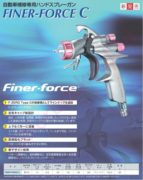 楽天市場】□マイナーチェンジモデル【FINER-FORCE TypeC】【MAR 