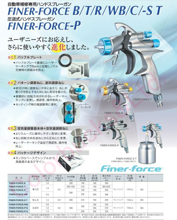 楽天市場】□マイナーチェンジモデル【FINER-FORCE TypeB】1.6mm口径 