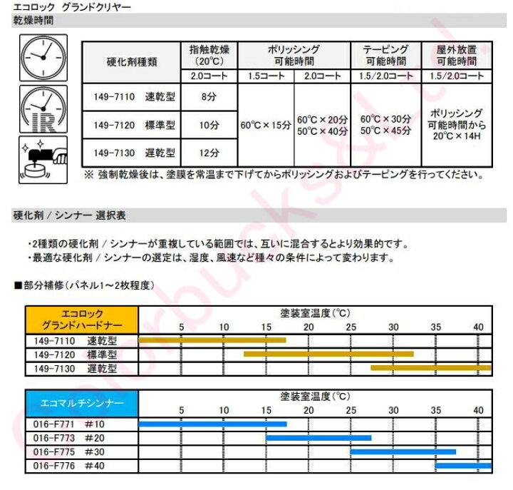 楽天市場】【149-7150-02】【グランドクリヤー主剤】【4kg】環境配慮型 2:1 アクリルウレタン ハイソリッドクリヤー【ロックペイント】 エコロックマルチトップクリヤーS後継商品自動車用クリアー2:1型 : Colorbucks カラーバックス 楽天市場】【149-7150-02】【グランドクリヤー主剤】【4kg】環境配慮型 2:1 アクリルウレタン ハイソリッドクリヤー【ロックペイント】 エコロックマルチトップクリヤーS後継商品自動車用クリアー2:1型 : Colorbucks カラーバックス