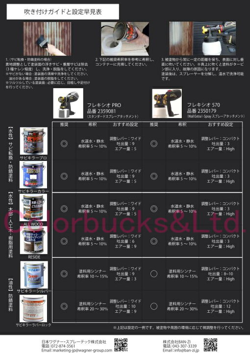 楽天市場】【平日16時迄当日発送】【サビキラープロ】【1kg】BAN-ZI 
