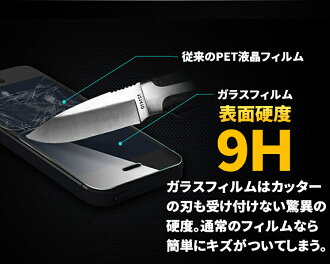 アイフォン6S/6プラス強化ガラスフィルムxperiaz3/z4/z5compact/z5premiumgalaxys5/s6ガラスフィルム