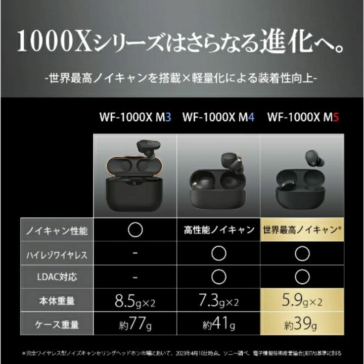 楽天市場】「+2倍ポイント・新品未開封」SONY ソニー WF-1000XM5 