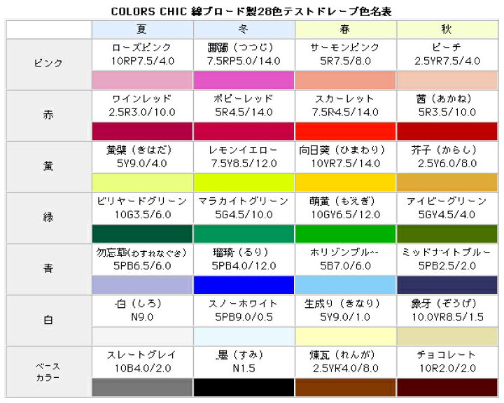 楽天市場】【縁縫製済のプロ仕様】パーソナルカラードレープテスト診断  