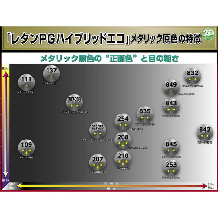 楽天市場】関西ペイント レタンPGハイブリッドエコ 252 スター 