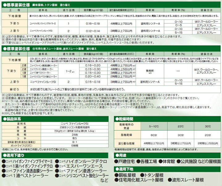 楽天市場】ニッペ ファインルーフSi コーヒーブラウン 15Kセット 日本 