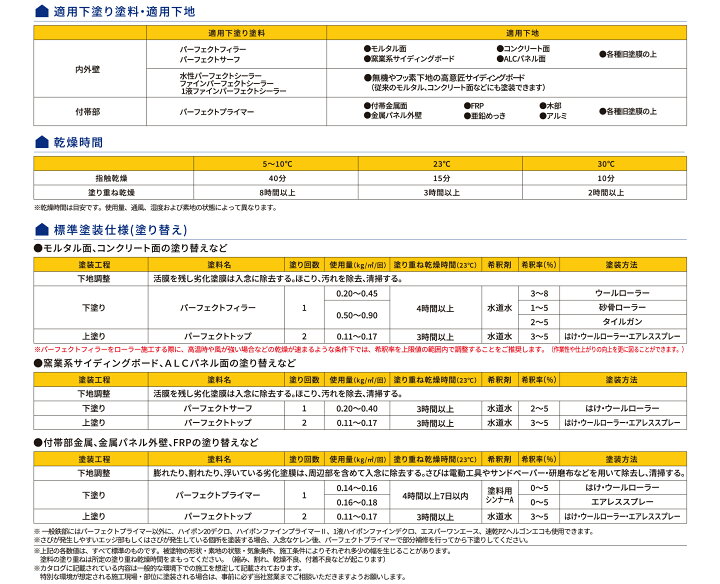 楽天市場】【送料無料】パーフェクトトップ 淡彩 艶消/3分艶/5分艶 15kg ND標準色 日本ペイント 水性外壁用塗料 : ペンキのササキ