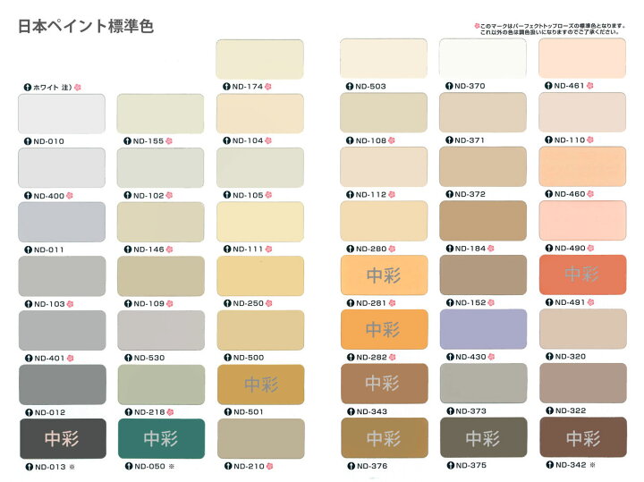 楽天市場】ニッペ パーフェクトトップSi 淡彩・ND標準色 艶有 15kg 