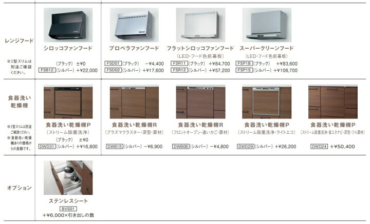 楽天市場】TOTOシステムキッチンミッテI型スライドタイプ 壁付け2550 