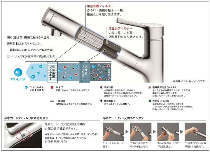 楽天市場】TOTO浄水器付ミクロシャワー水栓KSTKS05308J(TKS05308JA 