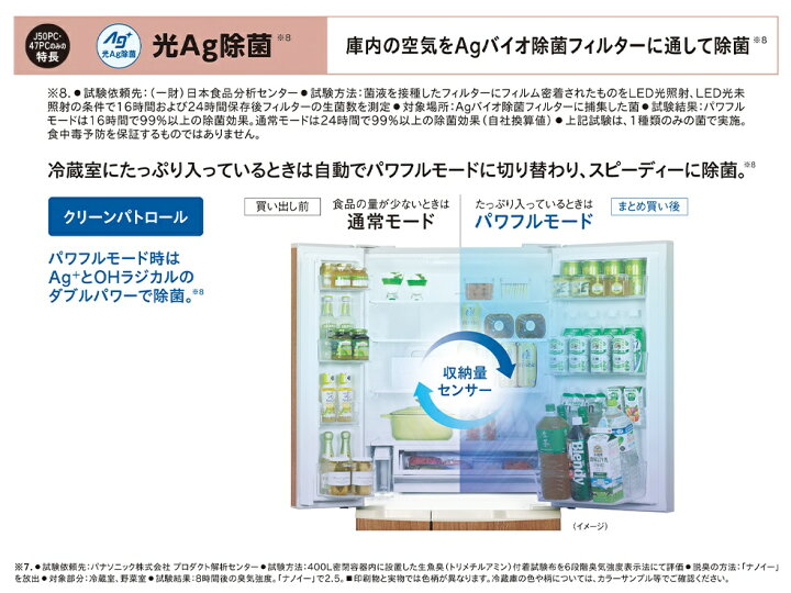 楽天市場】パナソニックコーディネイトドア冷蔵庫 501L NR-J50PC 