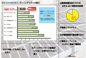 楽天市場 アルシステム電気式床暖房システム プリマヴェーラ ネオ Ld K 12畳間 向けセット 0v 定価 仕上げ材別途 初めて設置される場合はメーカーが設置指導の訪問させて頂きます ご希望の方のみ 北海道 沖縄及び離島以外 住設コロシアム