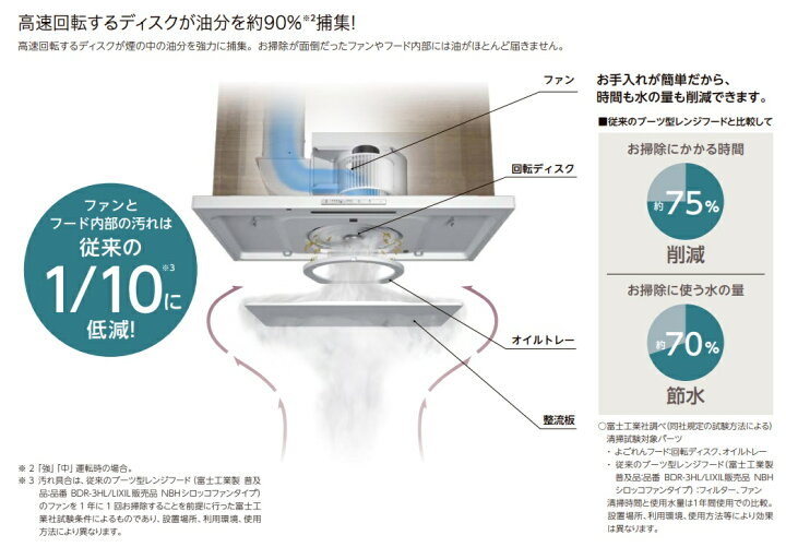 楽天市場】LIXIL よごれんフードCLSシリーズ 同時給排ナシ ブラック 